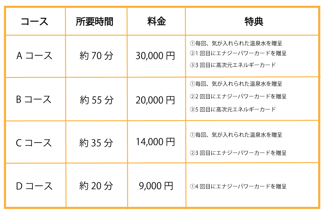 気功の施術料金